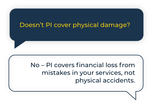 Doesn’t PI cover physical damage? No – PI covers financial loss from mistakes in your services, not physical accidents.