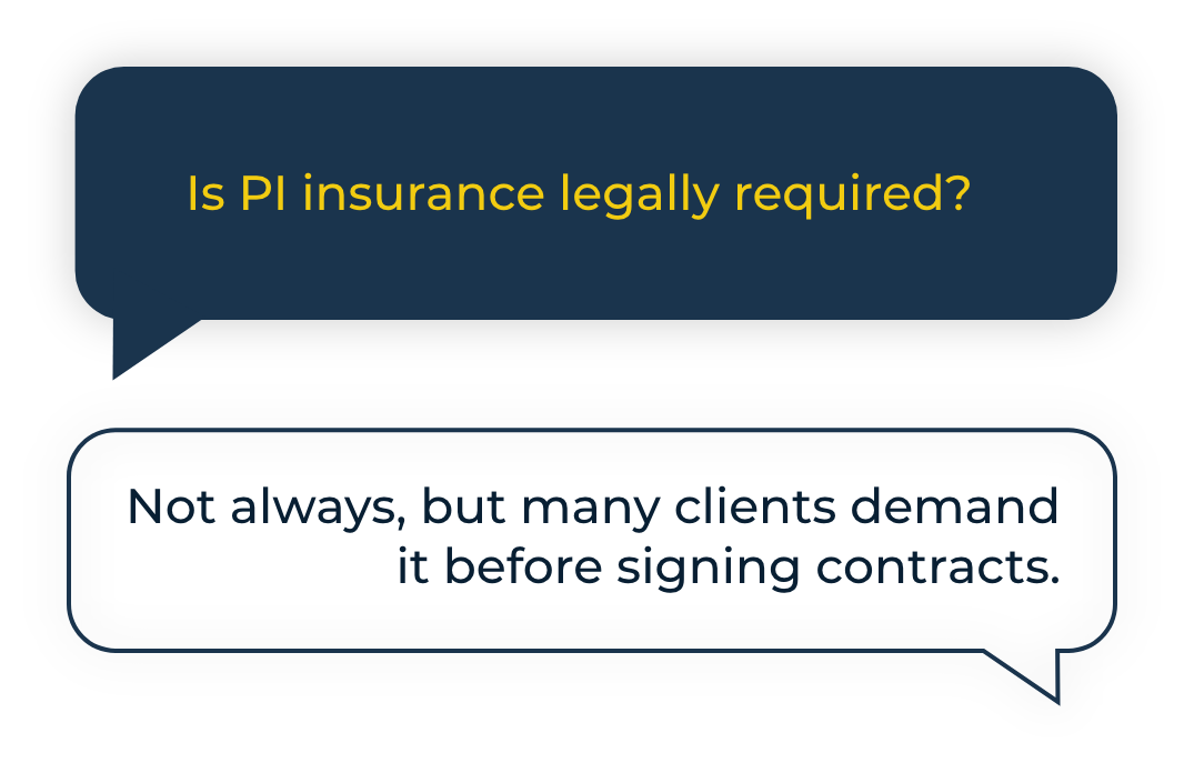 Q: Is PI insurance legally required? A: Not always, but many clients demand it before signing contracts.
